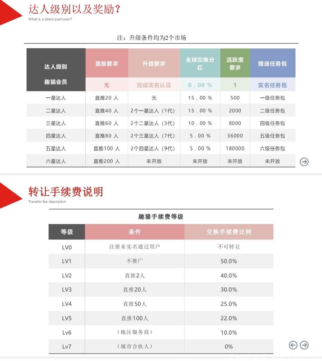 首码趣猫卷轴➕分红模式0撸几百，现在黑市币价5元