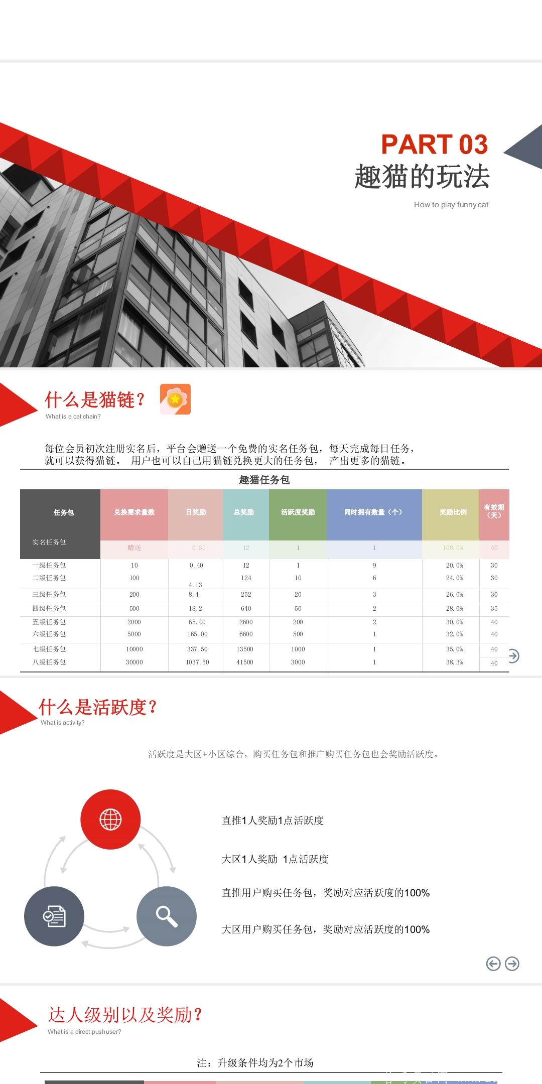 首码趣猫卷轴➕分红模式0撸几百，现在黑市币价5元