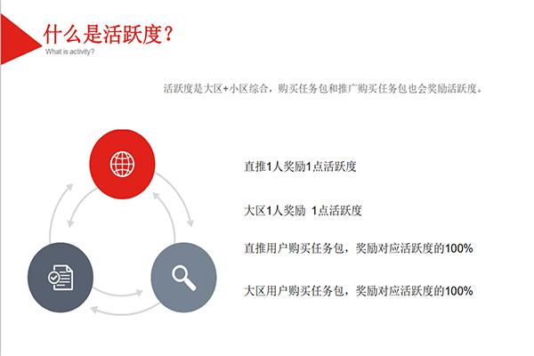 首码分红+悬赏+区块链 趣猫 0撸稳定项目首选
