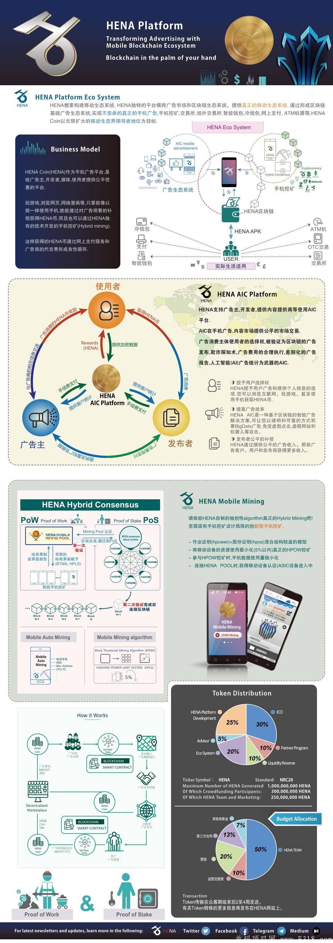 HENA-韩版PI，免费开挖了，注册送5个币，推广送15个