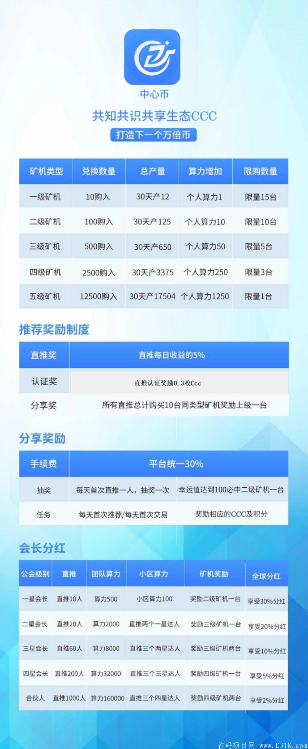 【中心币ccc】2020年6月万倍起航，kuang机模式，超强福利官方对接团队长，天天有**