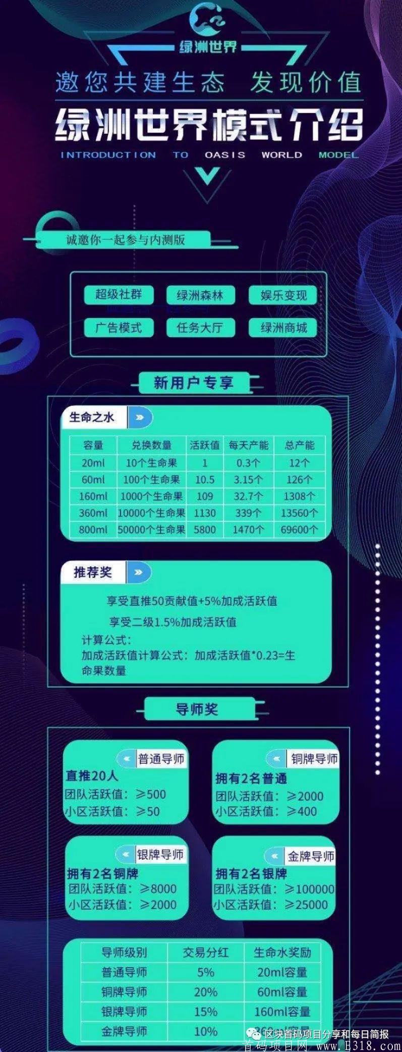 【绿洲世界】卷轴+分红双模式