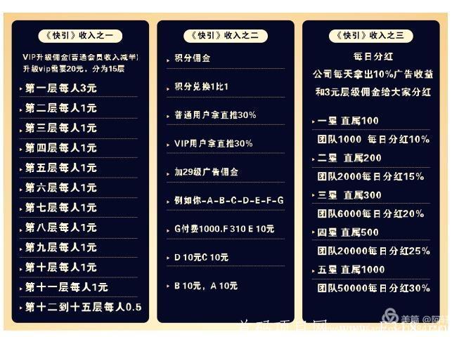 《块引》上线就是无限代！极速扩散！超暴利！