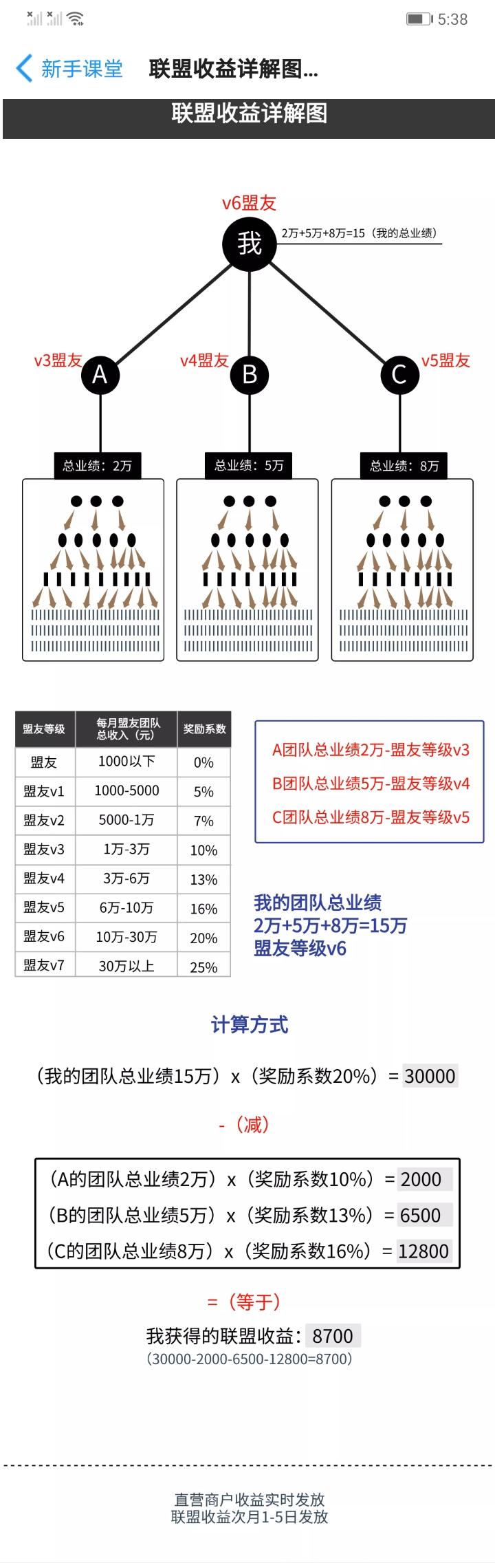 [卡帮管家] 信用卡垫 还 首码！！！全网最高收益  注册就送168元