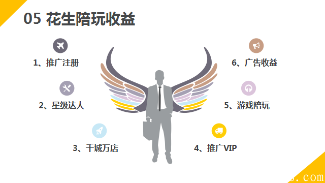 [花生陪玩】让游戏成为一种变现技能 让你的天赋，有用武之地！最新首码!!!火爆排线!!!