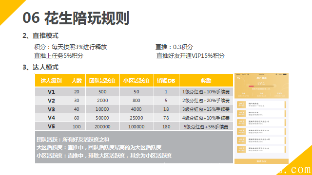 [花生陪玩】让游戏成为一种变现技能 让你的天赋，有用武之地！最新首码!!!火爆排线!!!