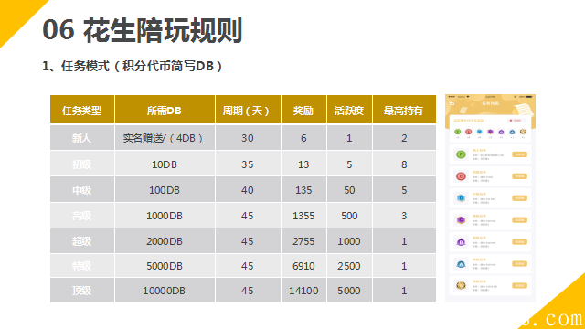 [花生陪玩】让游戏成为一种变现技能 让你的天赋，有用武之地！最新首码!!!火爆排线!!!
