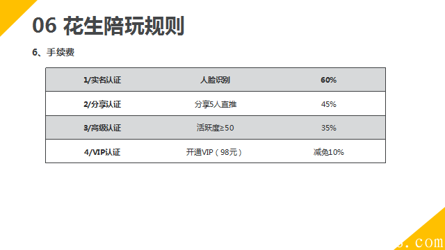 [花生陪玩】让游戏成为一种变现技能 让你的天赋，有用武之地！最新首码!!!火爆排线!!!