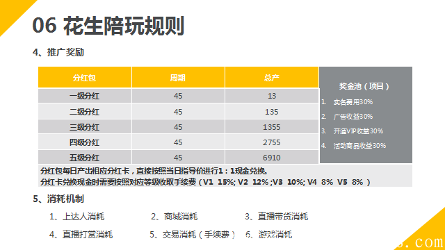 [花生陪玩】让游戏成为一种变现技能 让你的天赋，有用武之地！最新首码!!!火爆排线!!!