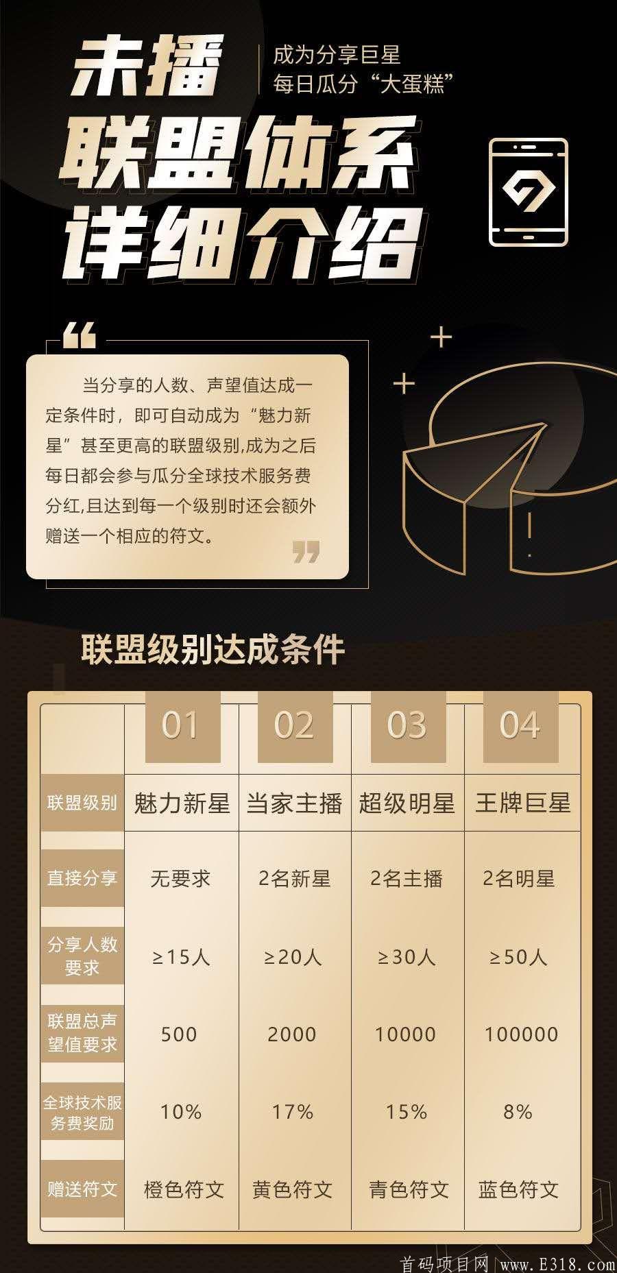未播短视频项目?火爆来袭