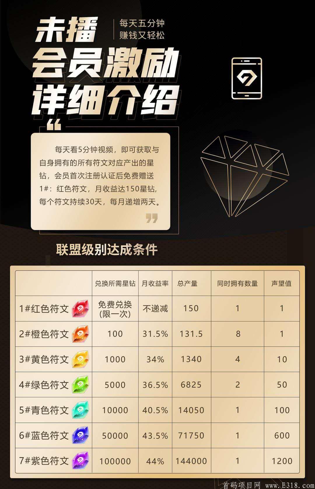 未播短视频项目?火爆来袭