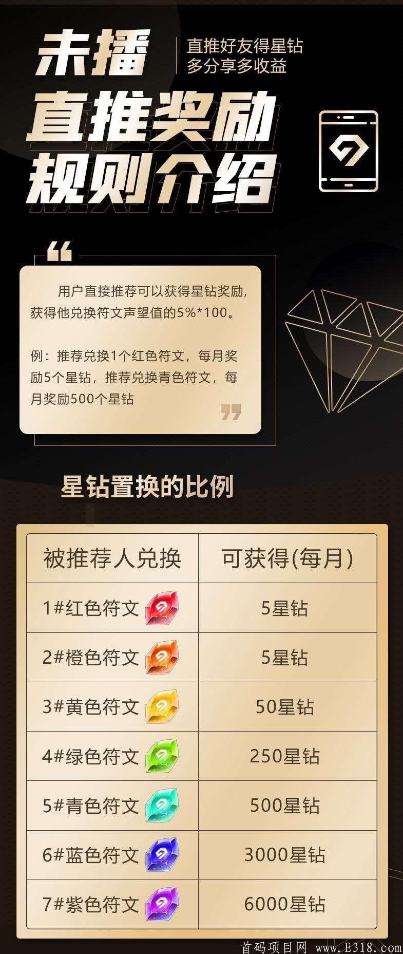 未播短视频项目?火爆来袭