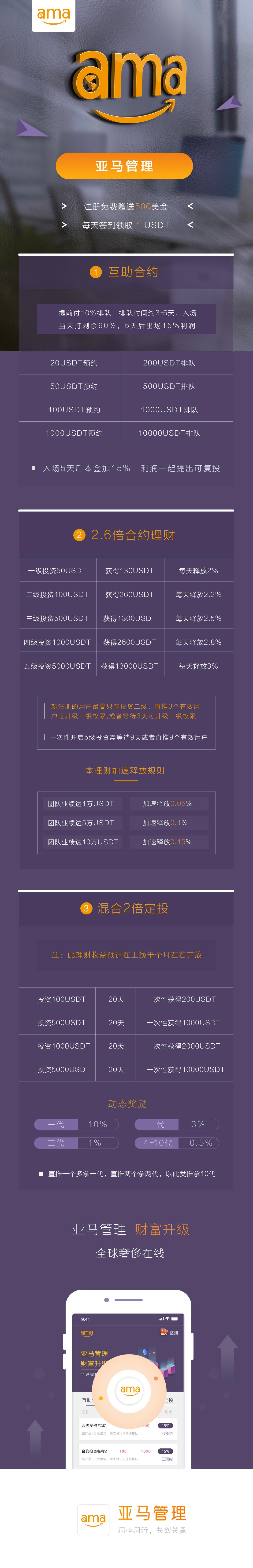 亚马管理国际大盘28已上线，长久稳定好项目