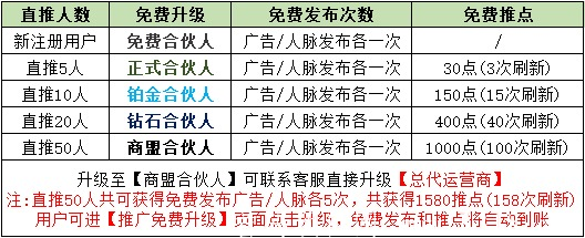 互推商盟，项目推广，暴力引流，各行业大咖必备的免费推广平台