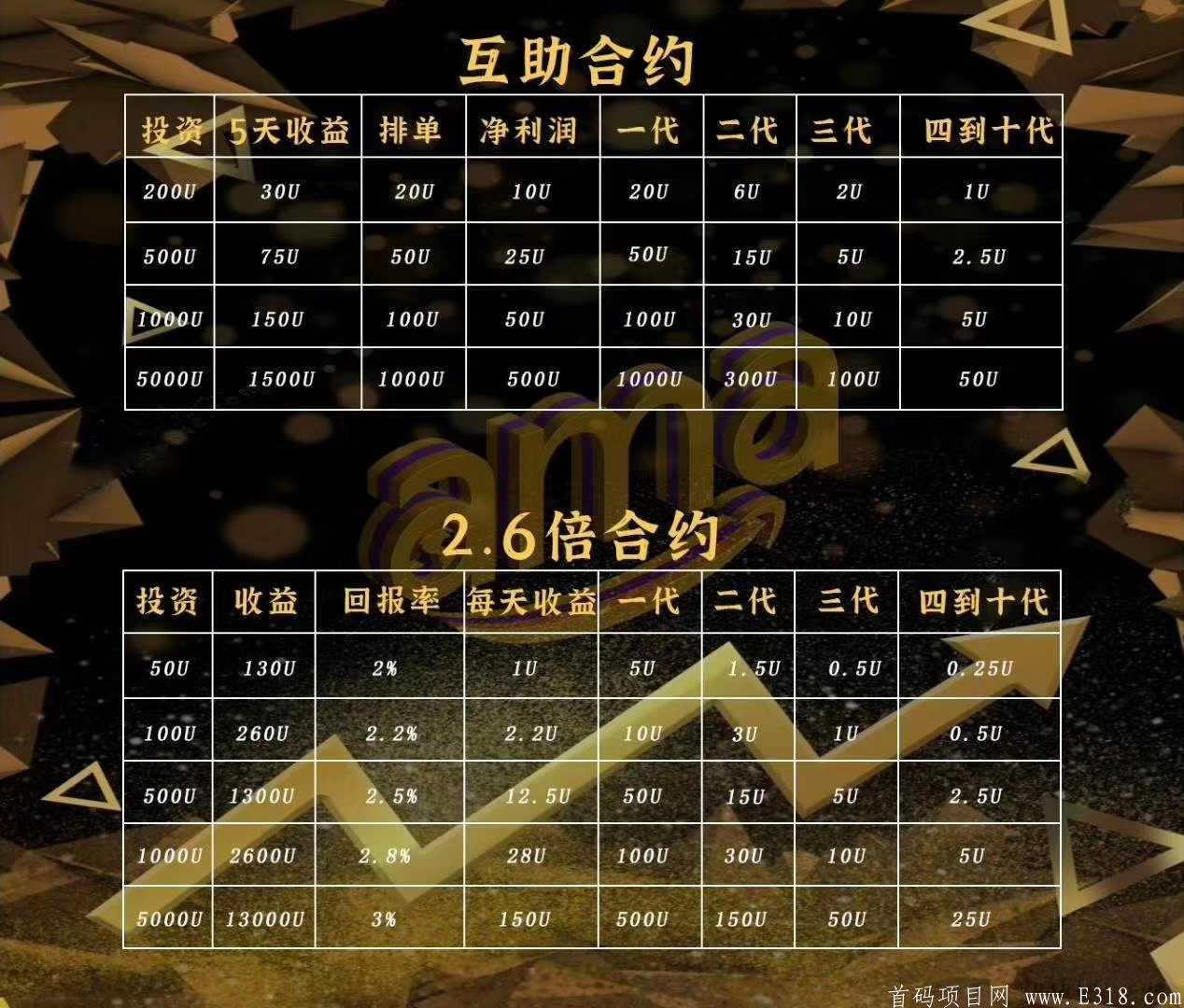 亚马管理国际大盘28号已上线