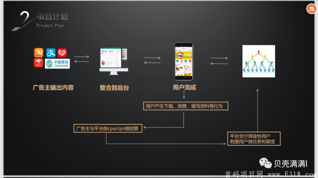 贝壳满满首码对接（**玩家每日可达20元）