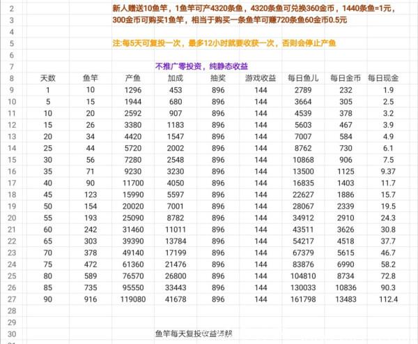 yt3-2.jpg 鱼塘app收益详解,零投资不推广日赚100+