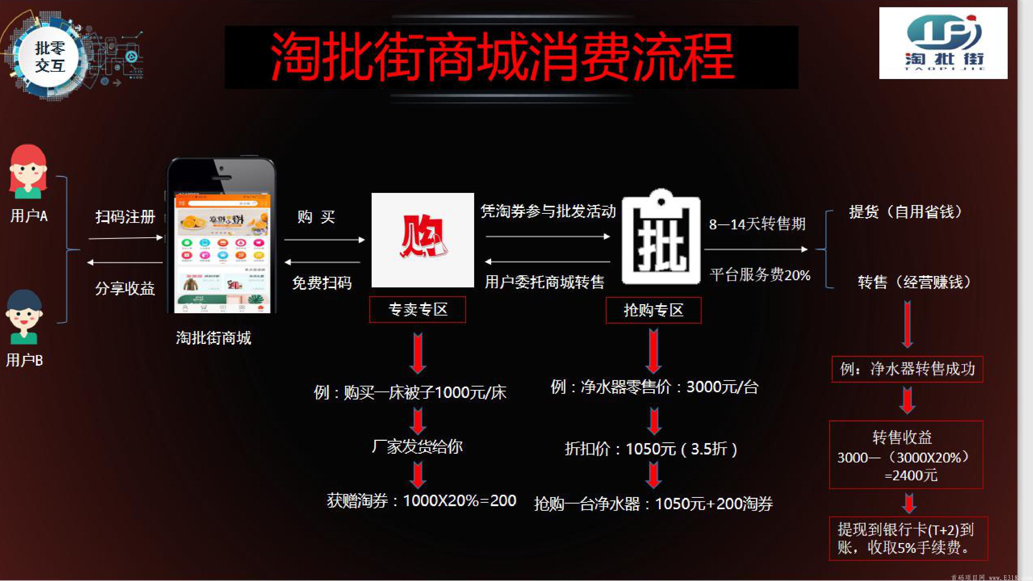 淘批街是什么淘批街怎么注册淘批街怎么下淘批街怎么玩