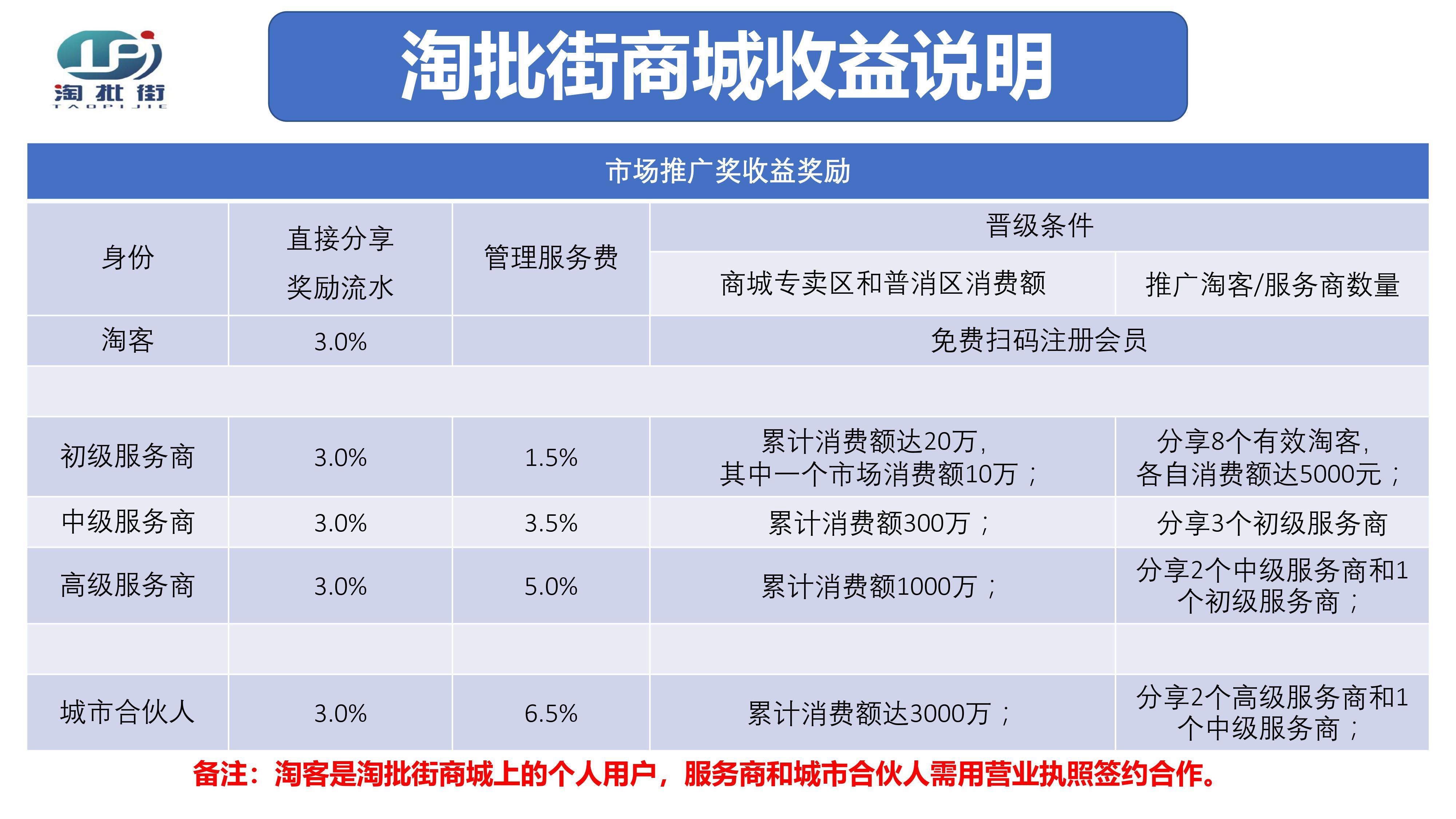 淘批街是什么淘批街怎么注册淘批街怎么下淘批街怎么玩
