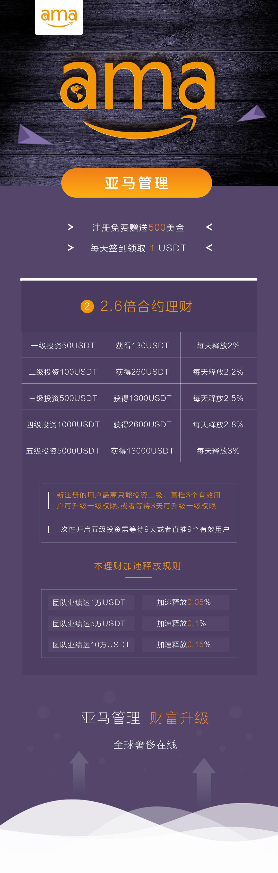 亚马管理项目已启动