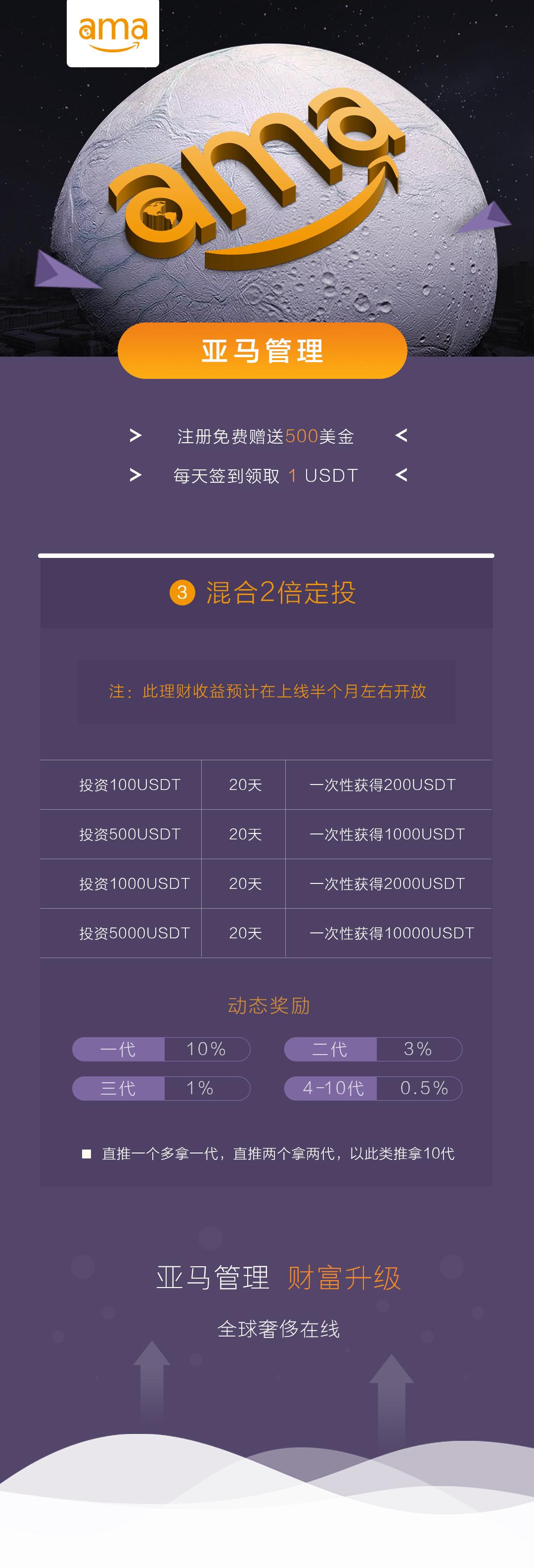 亚马管理项目已启动