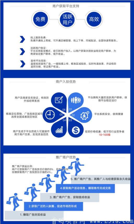 【零撸首码项目】强力推荐芈商项目,内测开启保留数据，适合单人零撸和团队，不要错过机会_首码项目网