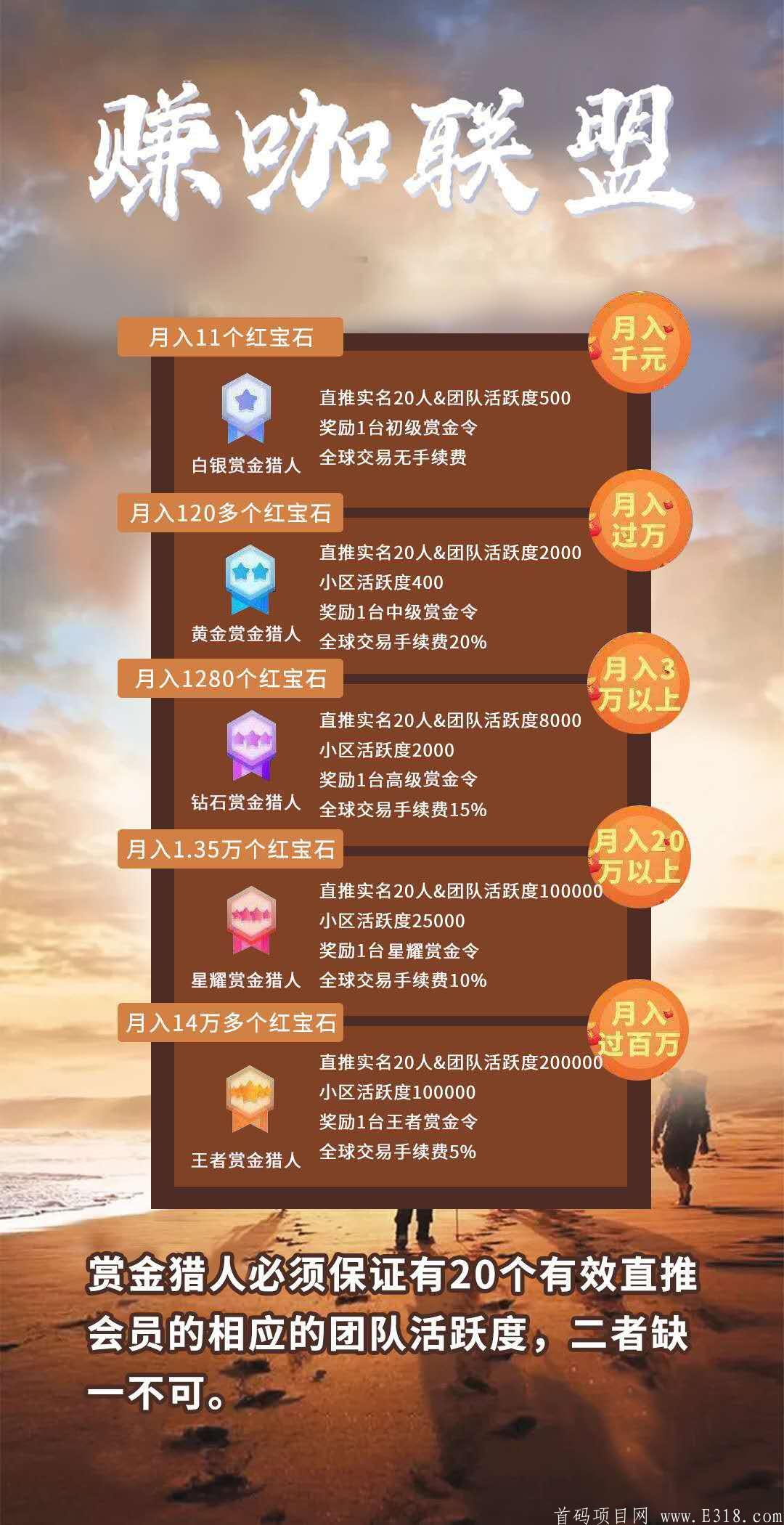 【赚咖联盟】绝对一手好项目，未来价值不可估量，抓紧上
