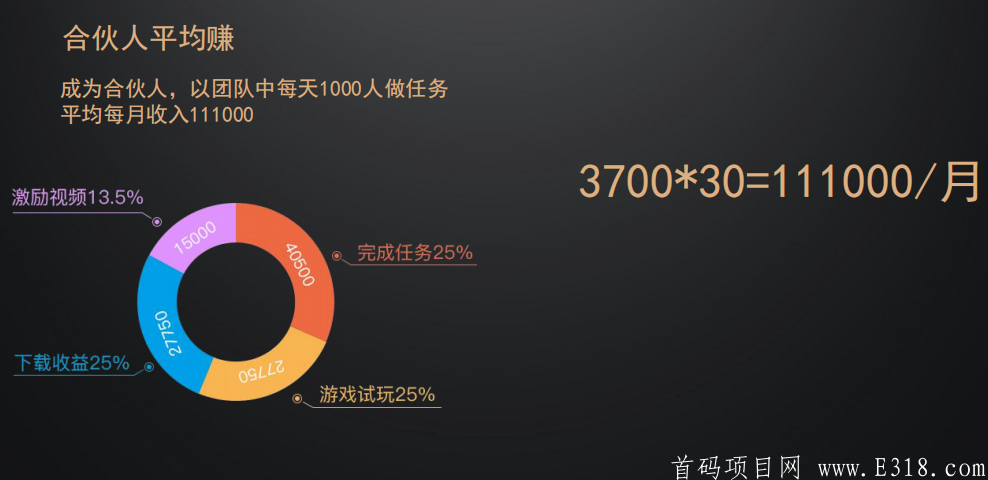 202006221592833152705572.png 首码项目,这个会是2020最火爆的项目,今天出的首码,目前已经火爆得不行了,大家不要错过,25号正式上线