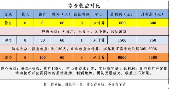 2020年区块链斗地主游戏火爆内测