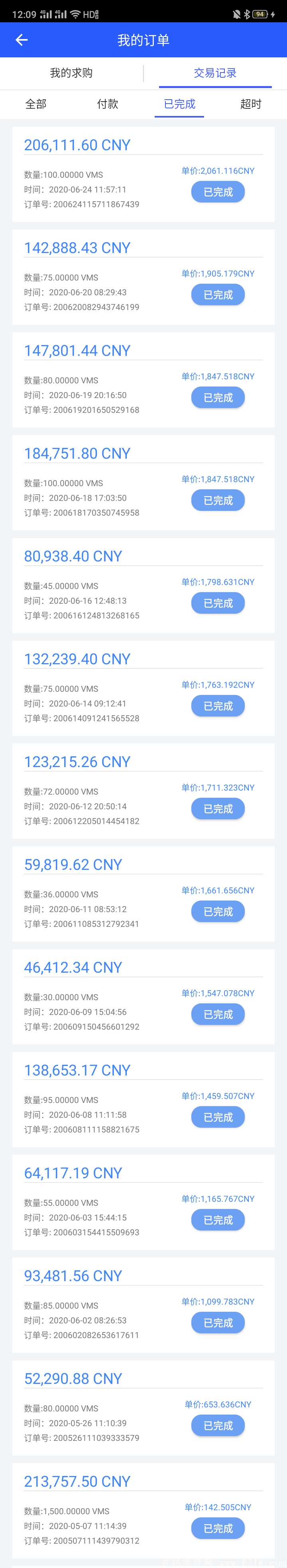 VMS世界车盟突破2000+rmb  注册联系微信发币激活kuang机
