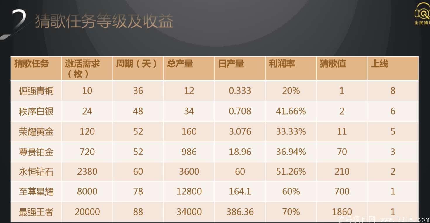 《全民猜歌》火爆全网的0撸项目排线，现在上车刚好！