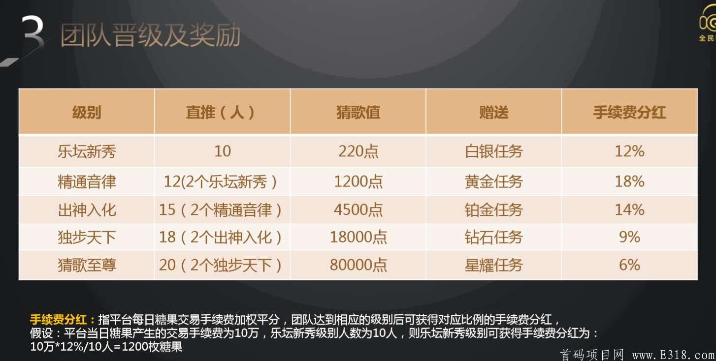 《全民猜歌》火爆全网的0撸项目排线，现在上车刚好！