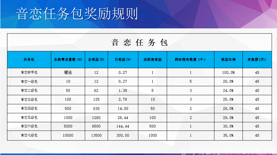7月音恋火爆来袭，首码预热排线