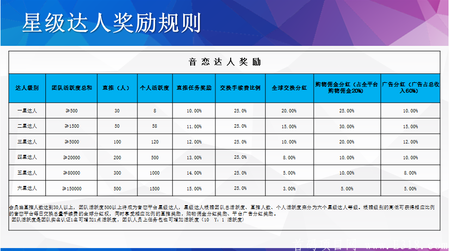 7月音恋火爆来袭，首码预热排线