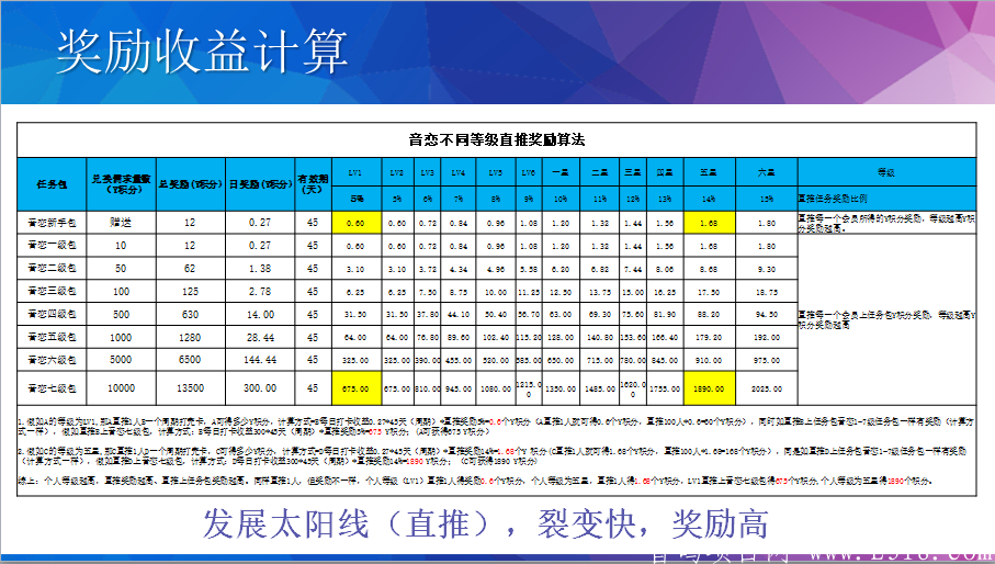 7月音恋火爆来袭，首码预热排线
