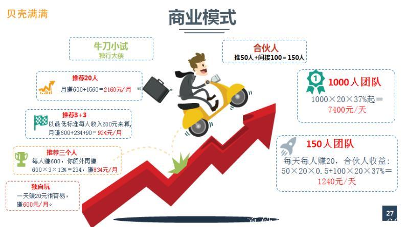 聊聊最近突然爆红的《贝壳满满》到底是肿么肥四