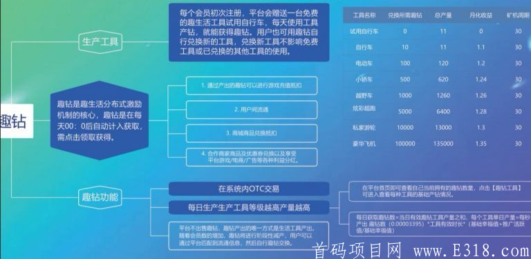 【趣生活】首码，好玩吧！模式免费实名，重视。