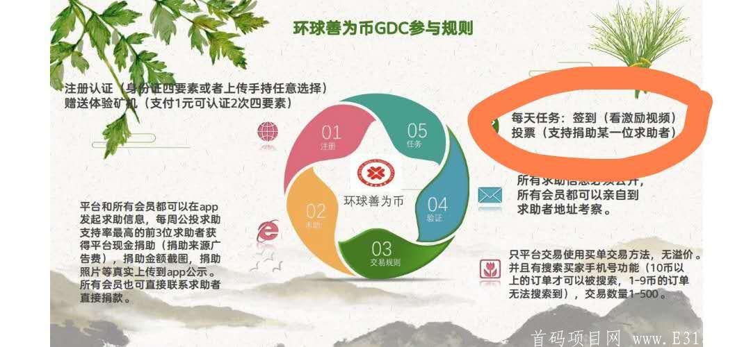 环球善为币GDC25号6点首码（水滴筹模式）