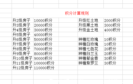 【花艺趣】火爆项目，公测不删档来袭，0撸好项目！