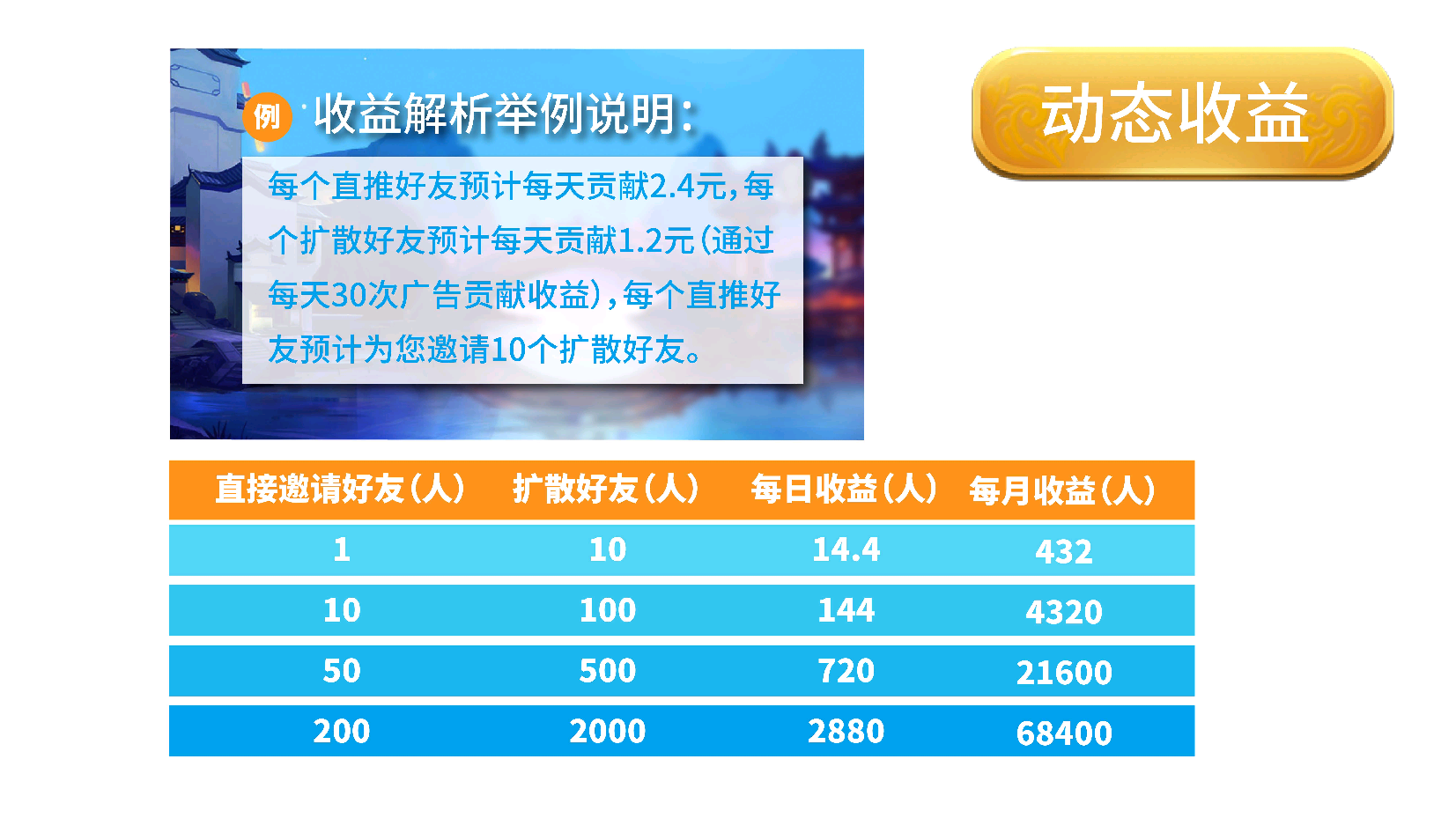 御龙师七月正式回归上线！送希望券和龙珠！