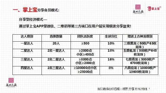 首码内测掌上宝短视频，注册送18龙珠，8月1日恢复12个