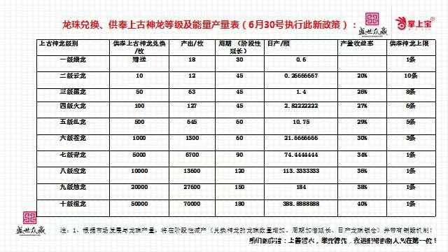 首码内测掌上宝短视频，注册送18龙珠，8月1日恢复12个