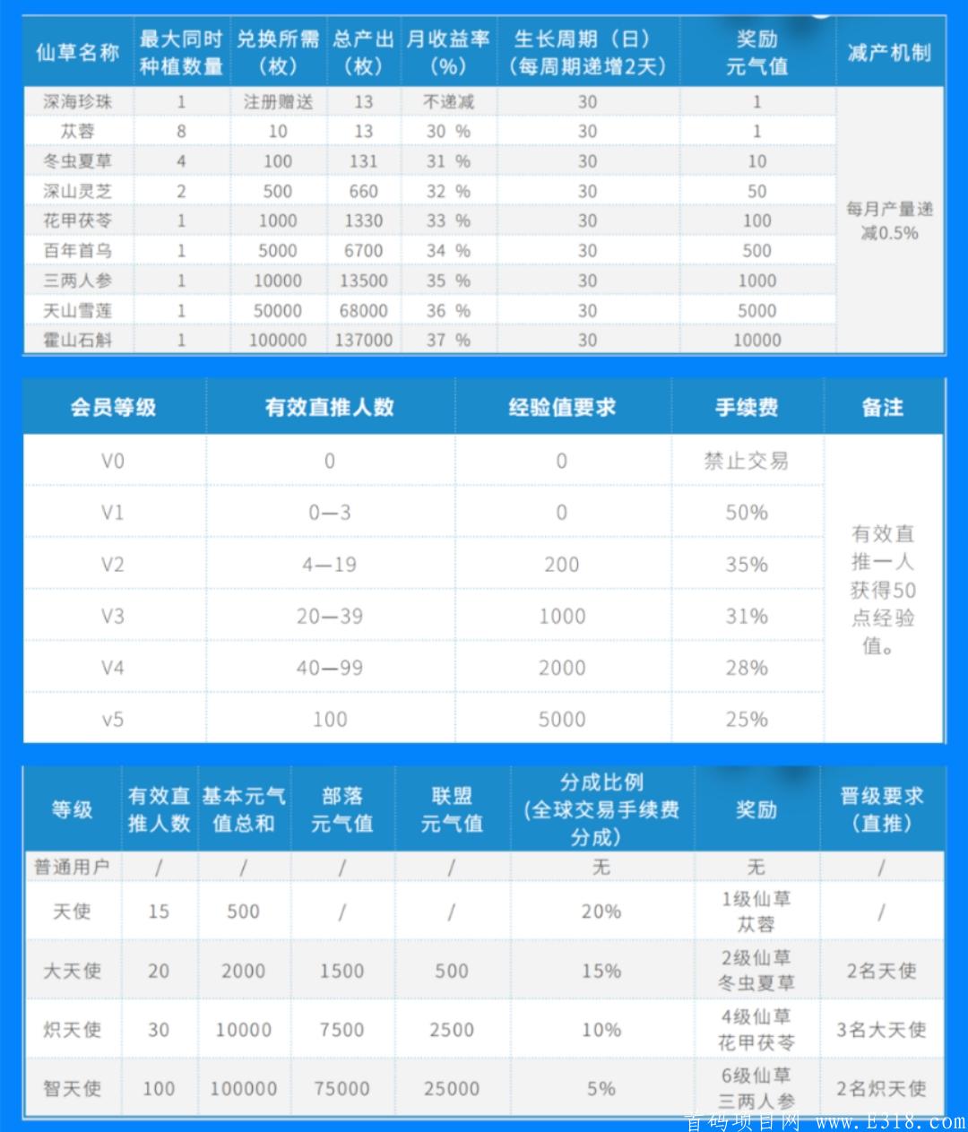 耀健康-首码预热-万人团队-排线火热进行中