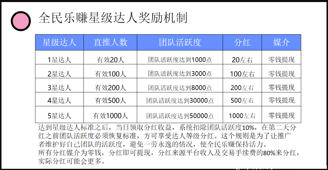 全民乐赚首码发布7月7日正式上线交易，目前可注册锁粉，可收益
