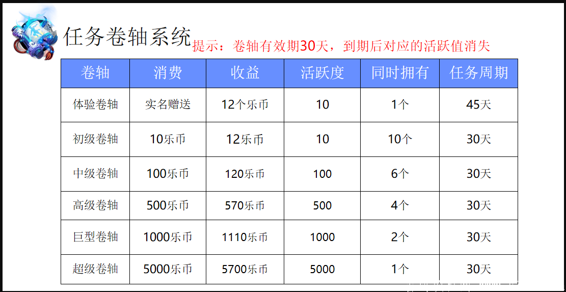全民乐赚首码发布7月7日正式上线交易，目前可注册锁粉，可收益