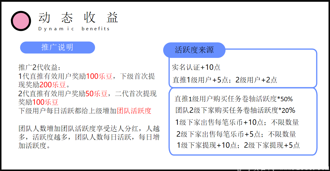 全民乐赚首码发布7月7日正式上线交易，目前可注册锁粉，可收益