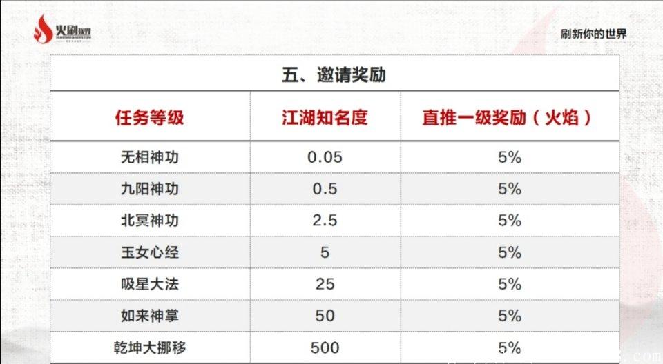 火刷，7月15号开始排线。