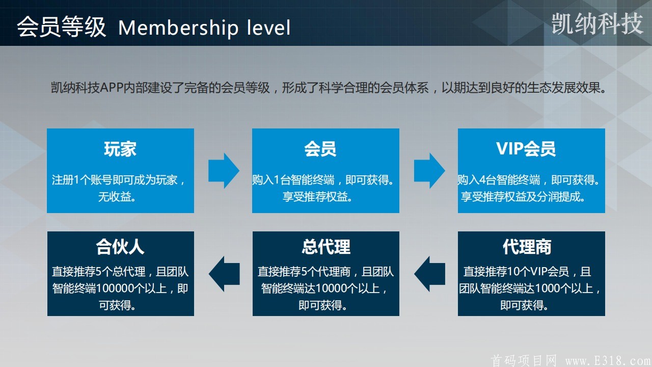 【凯纳科技】今日公测无需验证  天眼可查，安全、稳定、简单。