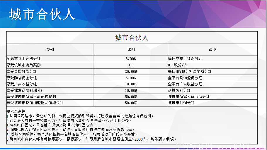7月音恋社交上线，首码排线预热
