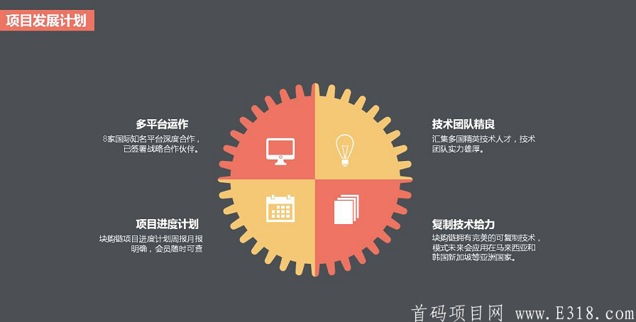 首码 BSEC(块购链)正规公司项目，可考察。7月3号前注册送2台kuang机！